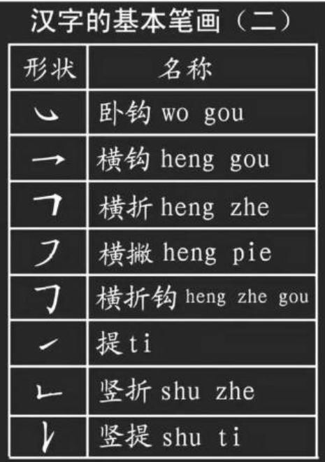 汉字的笔顺,笔画基本常识,为孩子收藏起来吧!