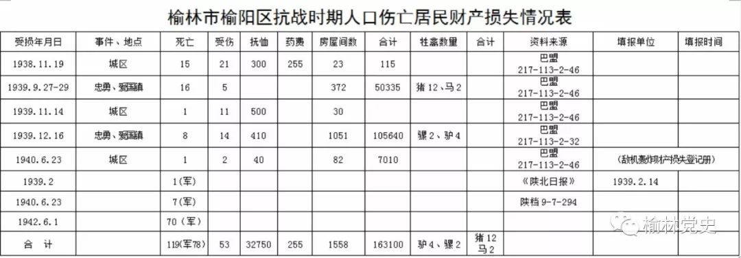 牢记历史，不忘国耻！关于榆林9.27的历史故事……