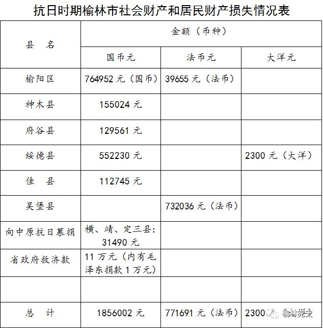 牢记历史，不忘国耻！关于榆林9.27的历史故事……