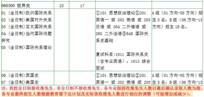 2020-2021南京大学世界史考研参考书、招生目录、经验复试