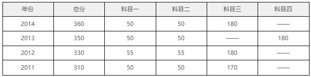 2020-2021南京大学世界史考研参考书、招生目录、经验复试