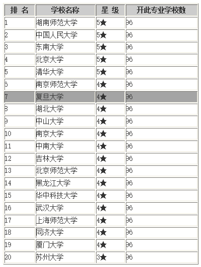 2020-2021复旦大学伦理学考研参考书、招生目录、经验复试