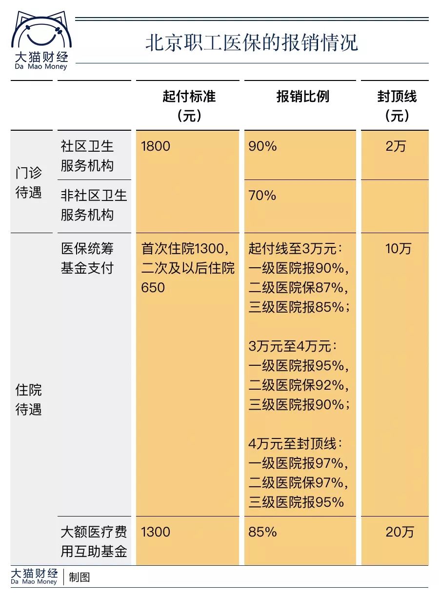 医保有多贵你算过吗？每年最少交7300，最多36000，能不能不交？