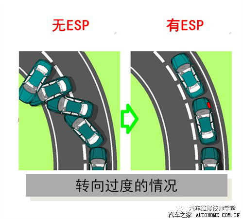 汽车电子稳定控制系统ESP浅谈——简介、组成及工作原理