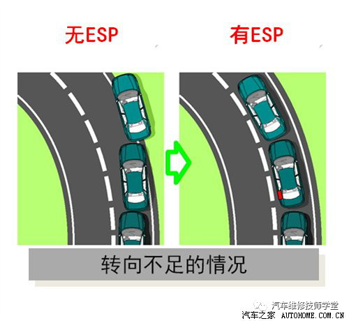 汽车电子稳定控制系统ESP浅谈——简介、组成及工作原理