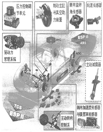 汽车电子稳定控制系统ESP原理与应用浅析