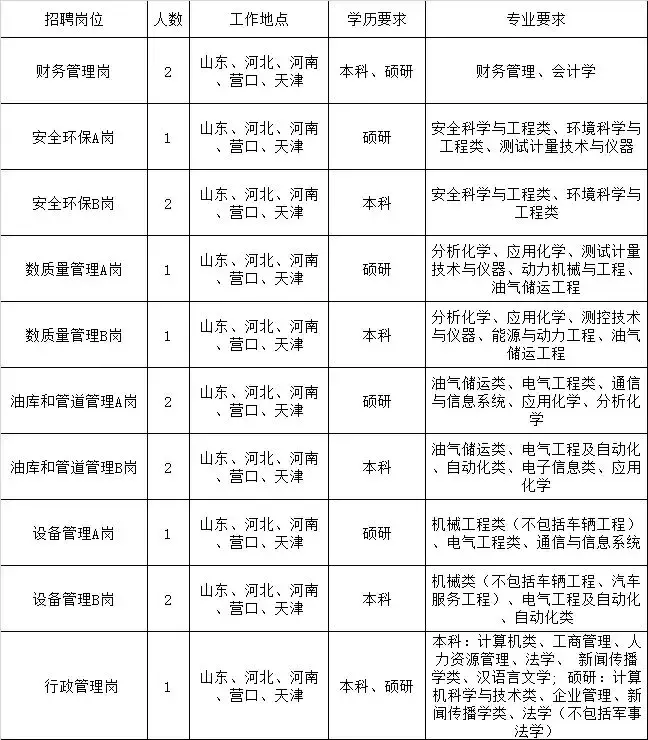 成品油销售招聘（中国石化销售企业2019年校园招聘）