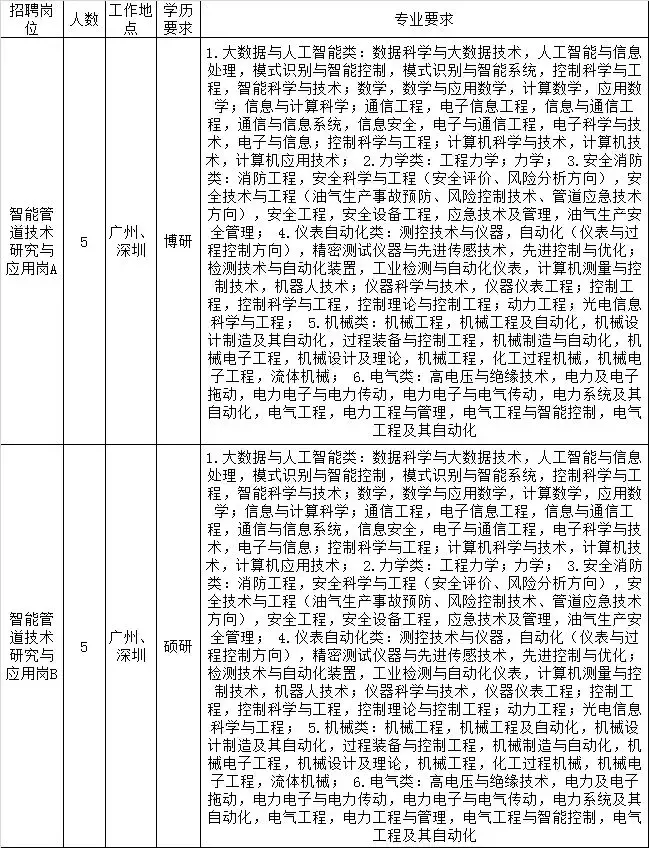 成品油销售招聘（中国石化销售企业2019年校园招聘）