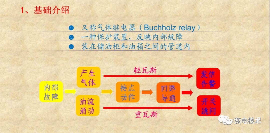 什么是瓦斯保护？瓦斯继电器又是如何工作的？一文讲透！