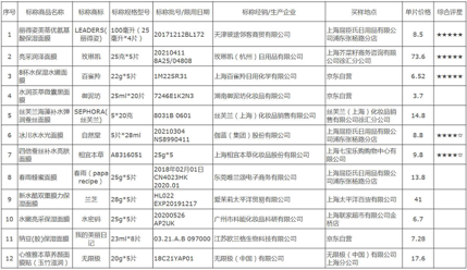 出人意料！一百多一片的SKII面膜，保湿效果竟只有2小时！