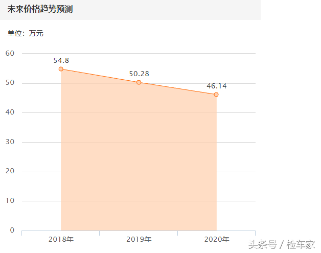 507匹的奔驰AMG C63只需53万，6.2L大排量自吸的绝唱