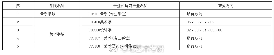 院校信息（江苏）｜2019南京师范大学艺术类招生目录