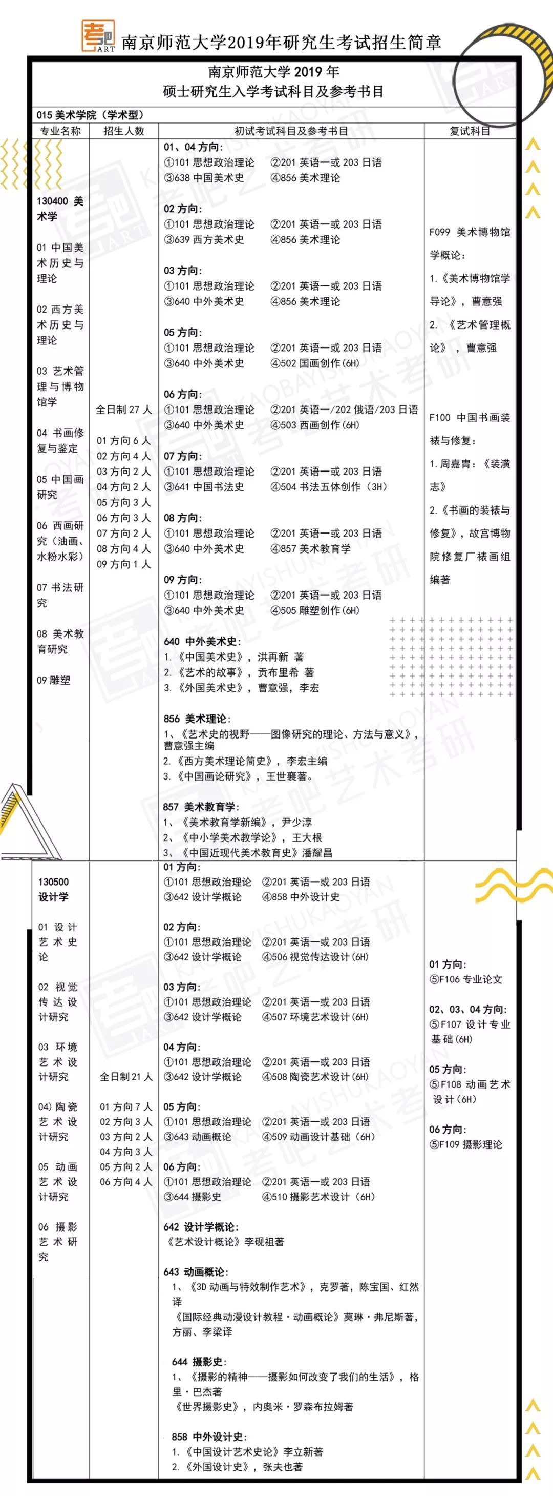 院校信息（江苏）｜2019南京师范大学艺术类招生目录