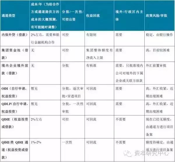 跨境付汇、境外直投、外债放款……资金跨境通道看这一篇就够了