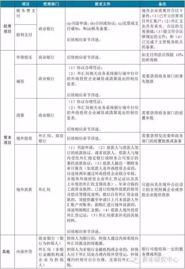 跨境付汇、境外直投、外债放款……资金跨境通道看这一篇就够了