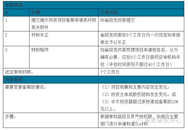 跨境付汇、境外直投、外债放款……资金跨境通道看这一篇就够了