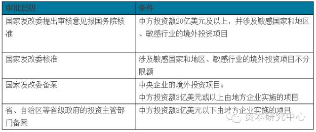 跨境付汇、境外直投、外债放款……资金跨境通道看这一篇就够了