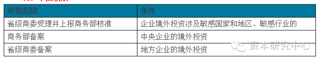 跨境付汇、境外直投、外债放款……资金跨境通道看这一篇就够了