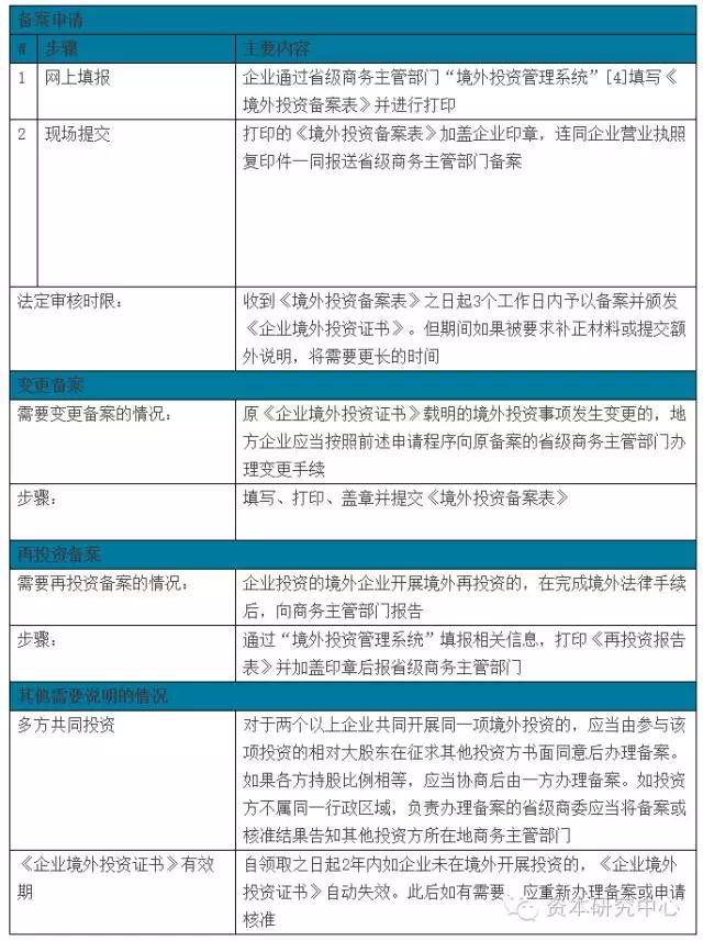 跨境付汇、境外直投、外债放款……资金跨境通道看这一篇就够了