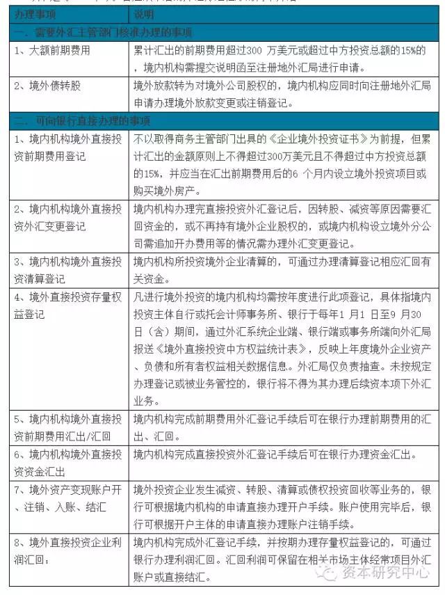 跨境付汇、境外直投、外债放款……资金跨境通道看这一篇就够了