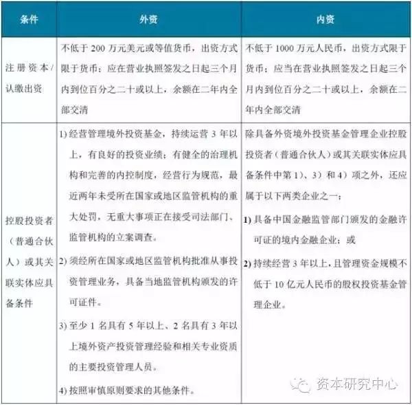 跨境付汇、境外直投、外债放款……资金跨境通道看这一篇就够了