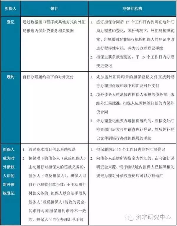 跨境付汇、境外直投、外债放款……资金跨境通道看这一篇就够了