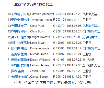 nba为什么没有13号(詹皇6号,科比10号,为什么美国梦之队球星都不穿