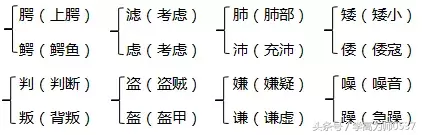 人教版五年级语文上册第三单元知识要点归纳