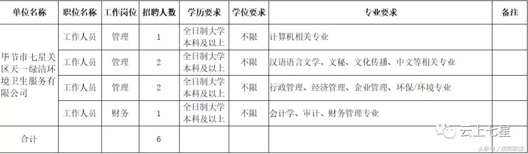 惠农区招聘信息（毕节这些单位招1000多人）