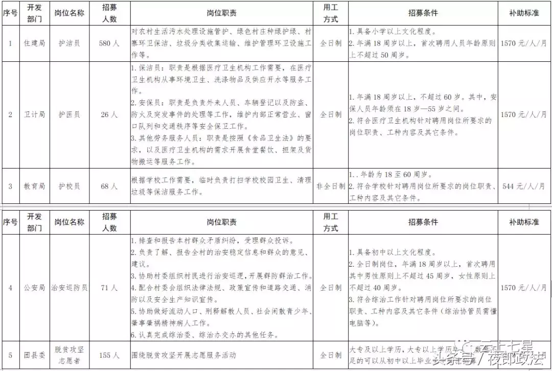 惠农区招聘信息（毕节这些单位招1000多人）