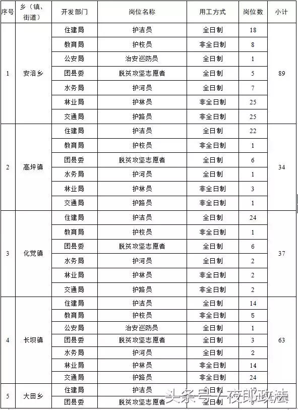 惠农区招聘信息（毕节这些单位招1000多人）