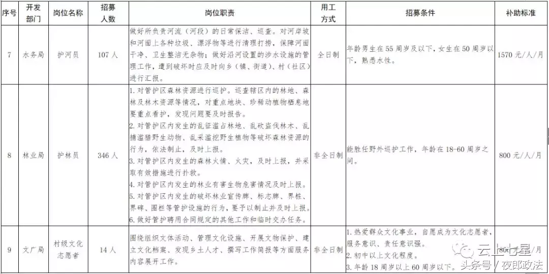 惠农区招聘信息（毕节这些单位招1000多人）