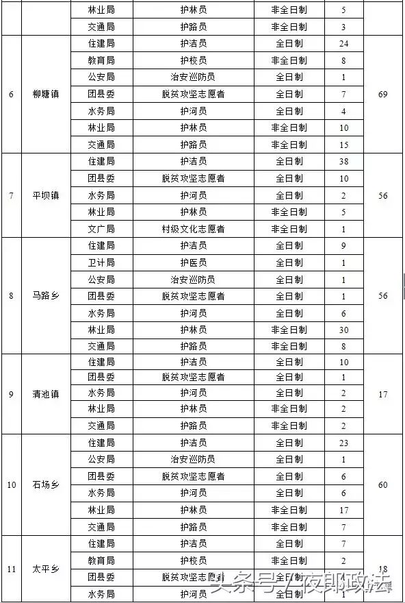 惠农区招聘信息（毕节这些单位招1000多人）