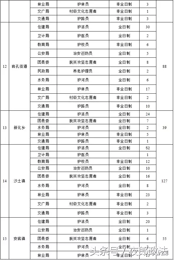 惠农区招聘信息（毕节这些单位招1000多人）