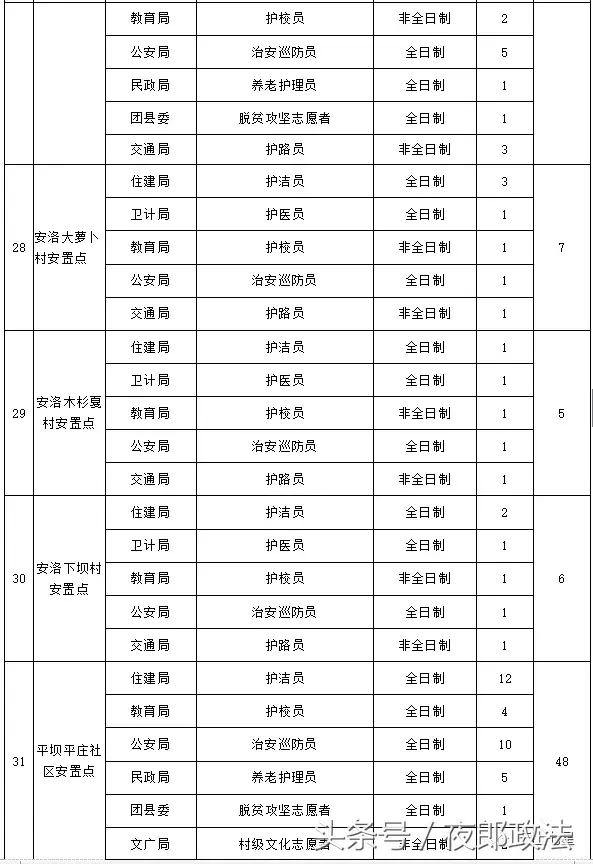 惠农区招聘信息（毕节这些单位招1000多人）