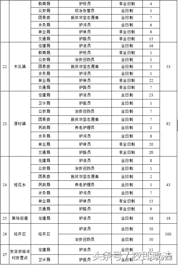 惠农区招聘信息（毕节这些单位招1000多人）