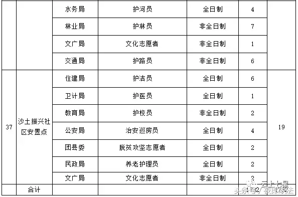 惠农区招聘信息（毕节这些单位招1000多人）