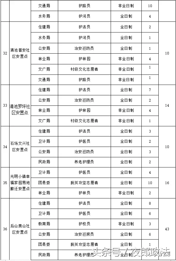 惠农区招聘信息（毕节这些单位招1000多人）