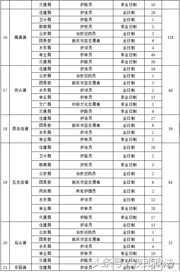 惠农区招聘信息（毕节这些单位招1000多人）