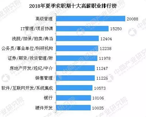 2020元！南京最低工资涨了！你的平均工资还在拖后腿吗？