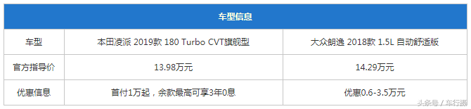 换代再PK：新一代凌派对比朗逸PLUS 你选谁？