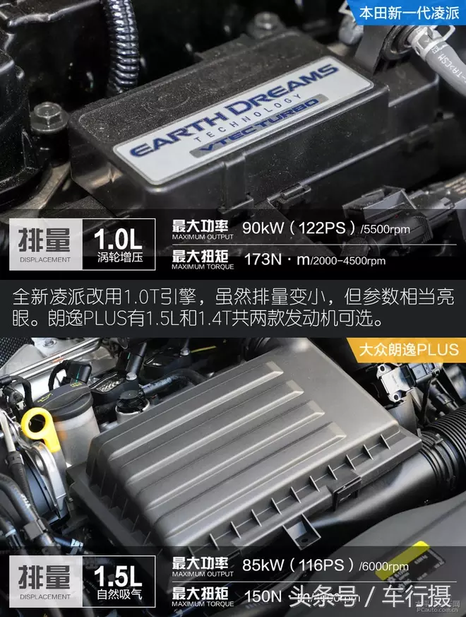 换代再PK:新一代凌派对比朗逸PLUS 你选谁?
