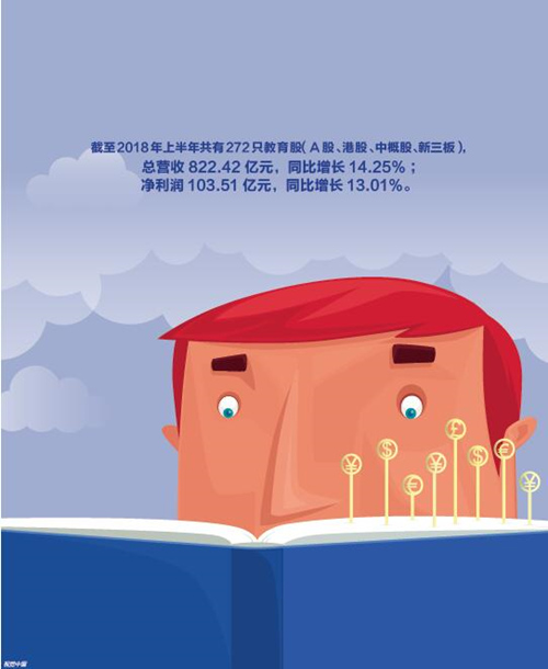 教育类上市公司的“危”与“机”