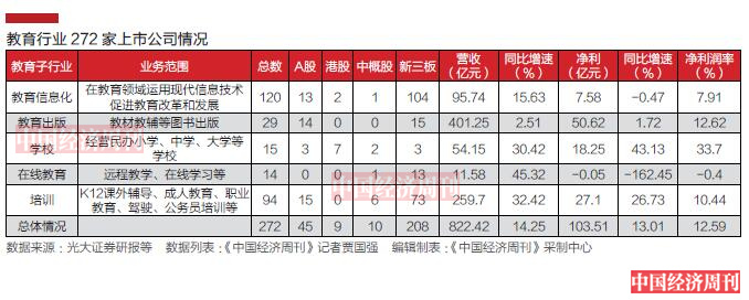 教育类上市公司的“危”与“机”