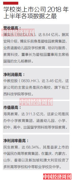 教育类上市公司的“危”与“机”