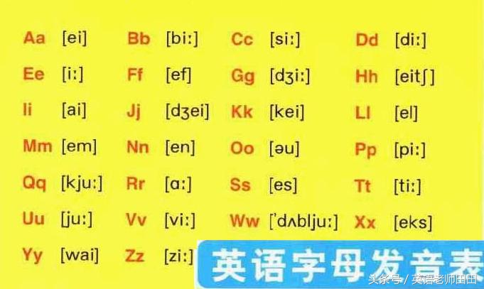 26个英语字母发音规律及英语字母组合发音表