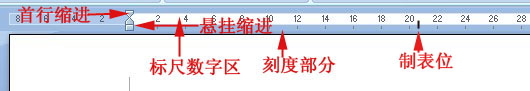 总结word\wps标尺的11大作用