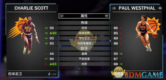 nba粉丝中投为什么有奖金(《NBA 2K19》梦幻球队全钻卡详解)