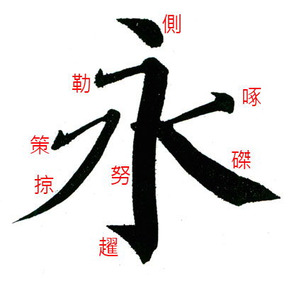 二王笔法秘籍——《玉堂禁经》