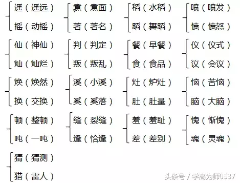 北师大版五年级语文上册第三单元知识要点归纳
